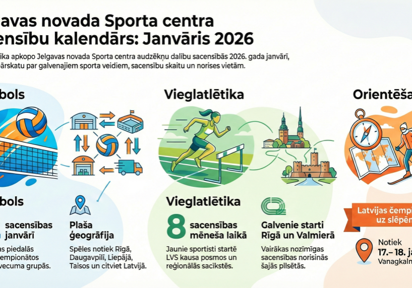 SC audzeknu_Daliba sac_Janvaris